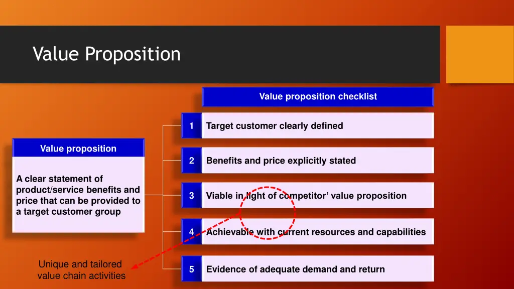 value proposition