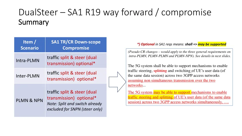 dualsteer sa1 r19 way forward compromise summary