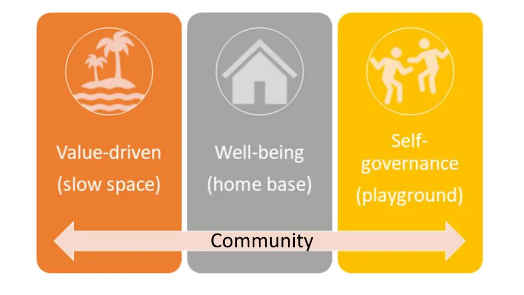 community