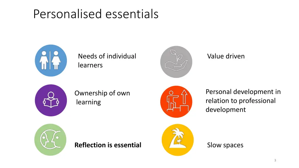 personalised essentials
