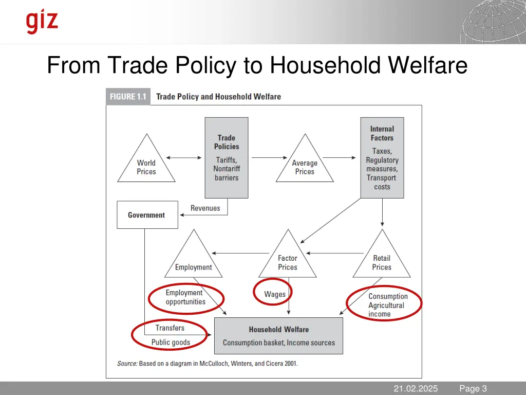 from trade policy to household welfare