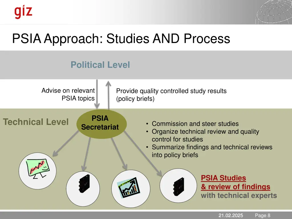 psia approach studies and process
