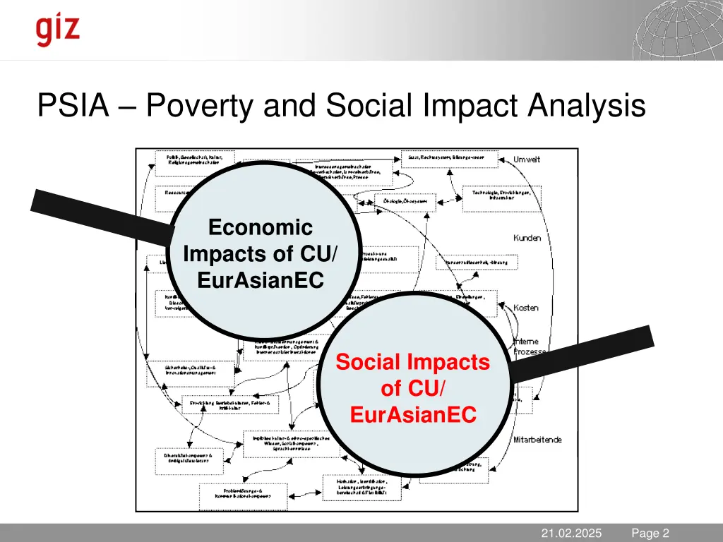 psia poverty and social impact analysis