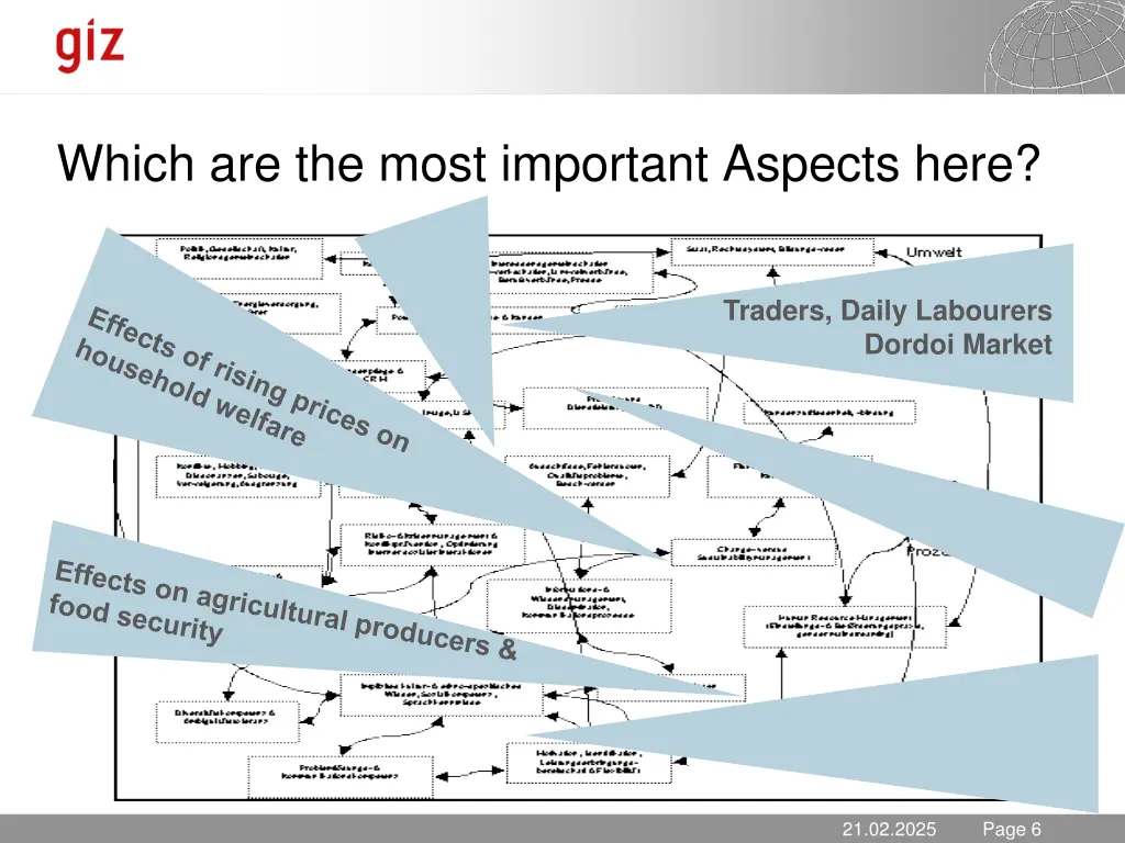 which are the most important aspects here