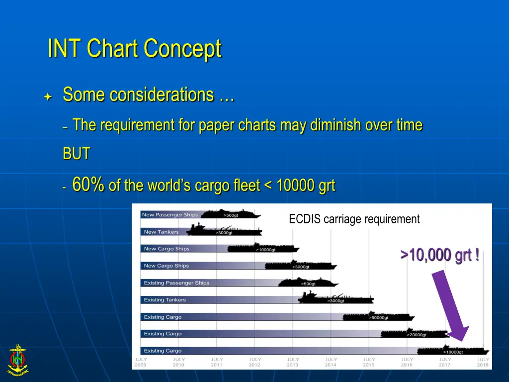 int chart concept 2