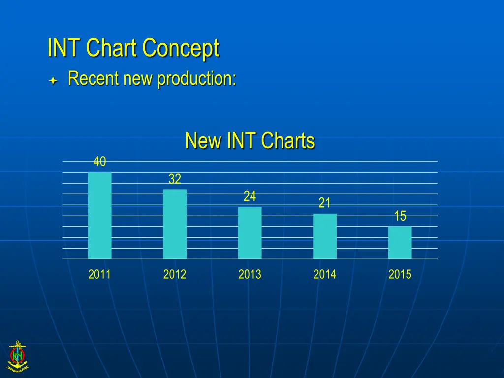 int chart concept recent new production