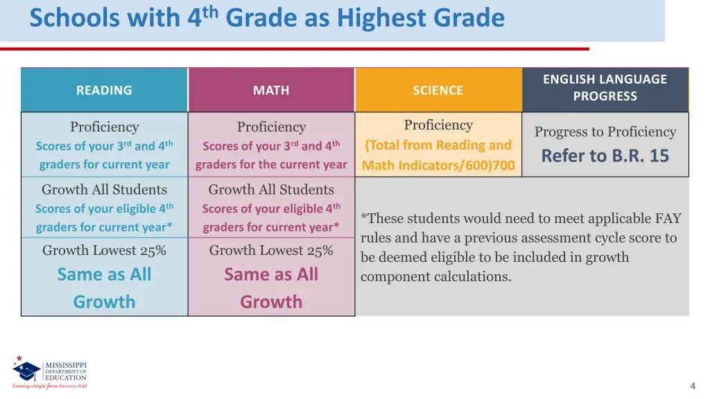 schools with 4 th grade as highest grade