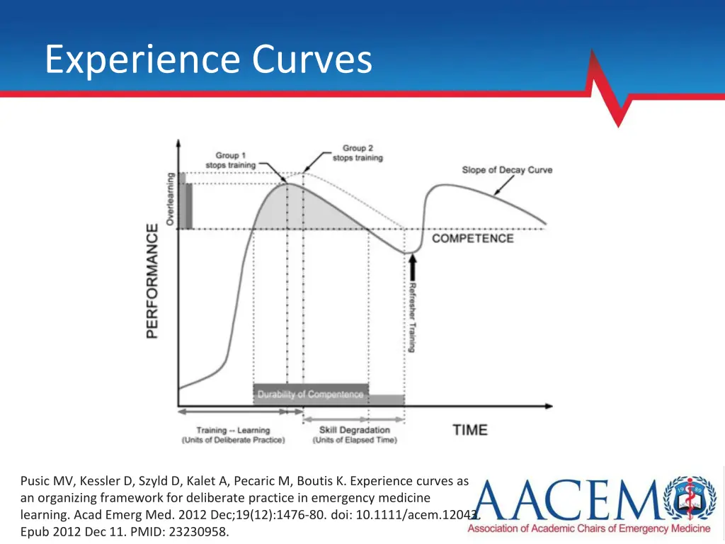 experience curves