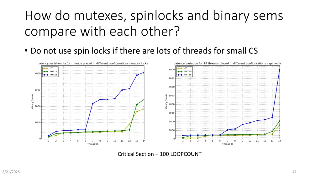 how do mutexes spinlocks and binary sems compare 1
