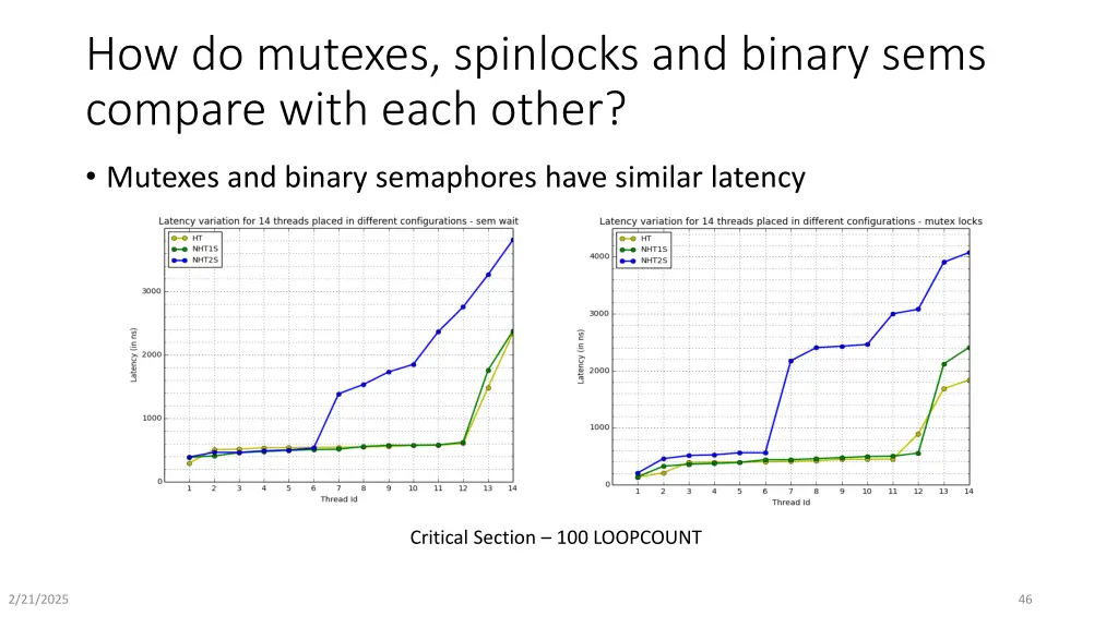 how do mutexes spinlocks and binary sems compare