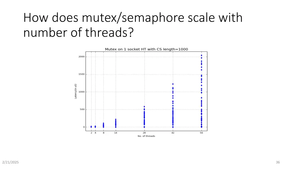 how does mutex semaphore scale with number 1