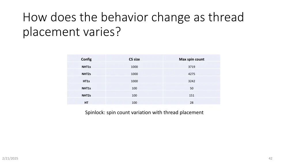 how does the behavior change as thread placement 1