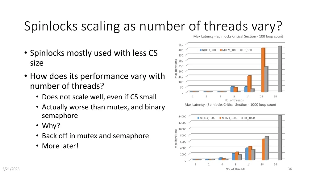 spinlocks scaling as number of threads vary