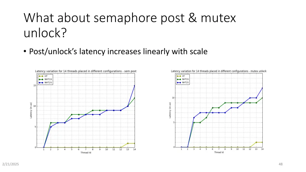 what about semaphore post mutex unlock