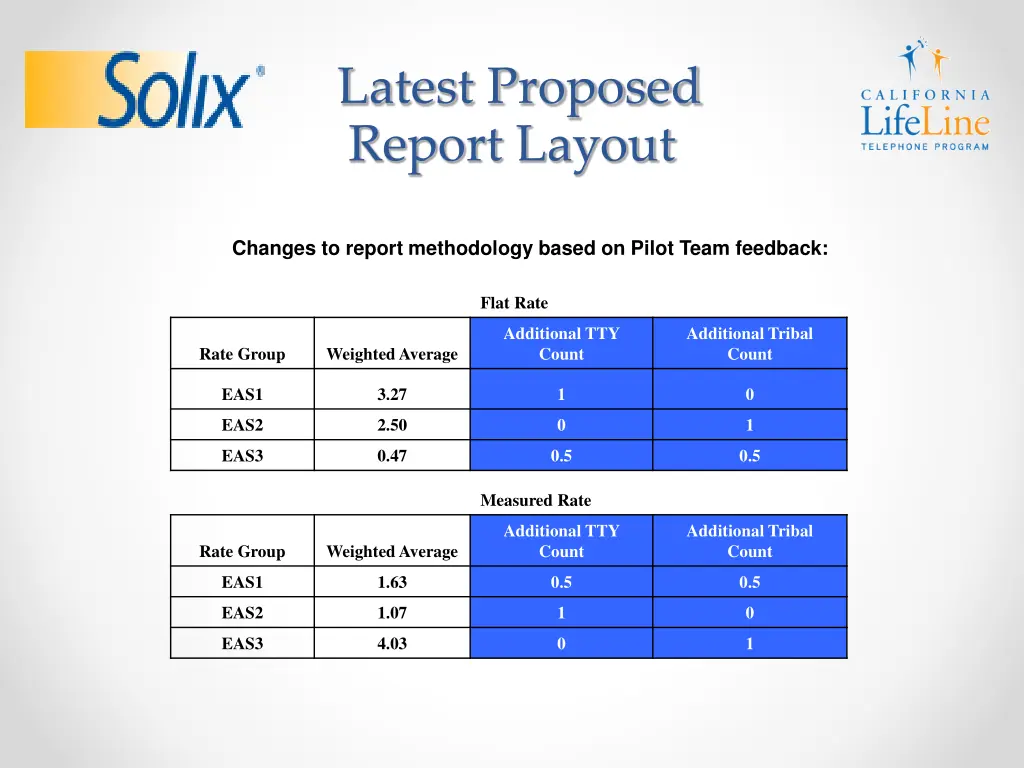 latest proposed report layout