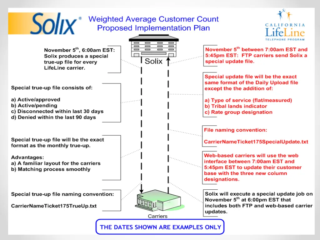 slide6