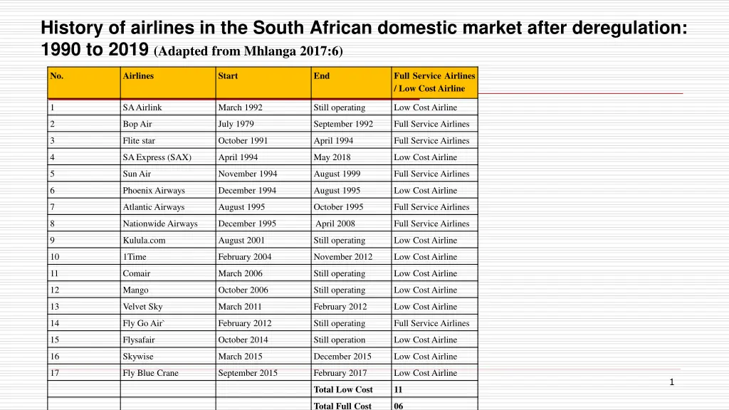 history of airlines in the south african domestic