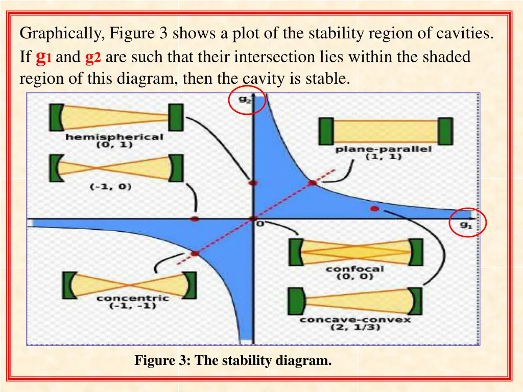 graphically figure 3 shows a plot