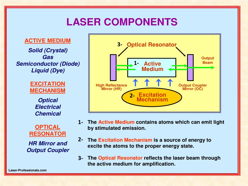 laser components