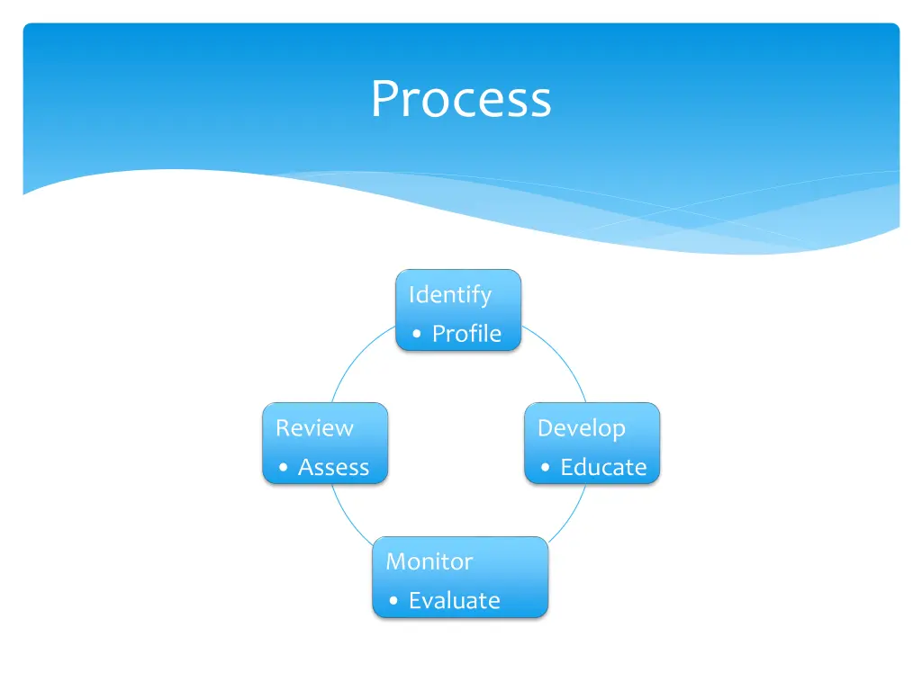 process