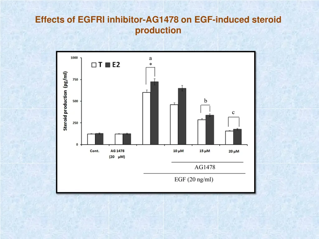 effects of egfri inhibitor ag1478 on egf induced