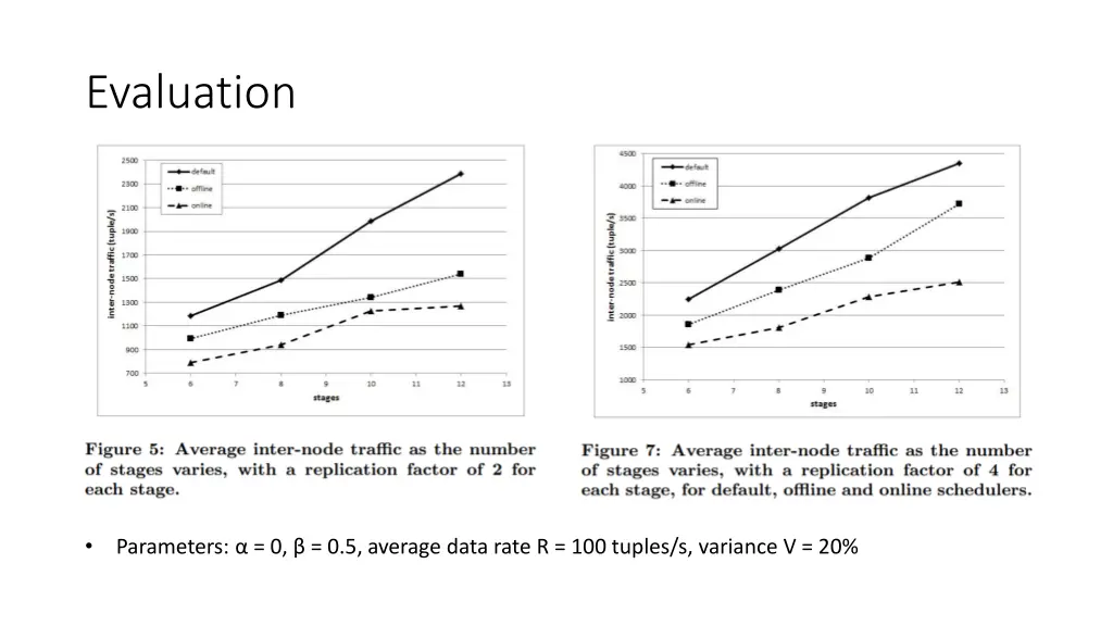evaluation 5
