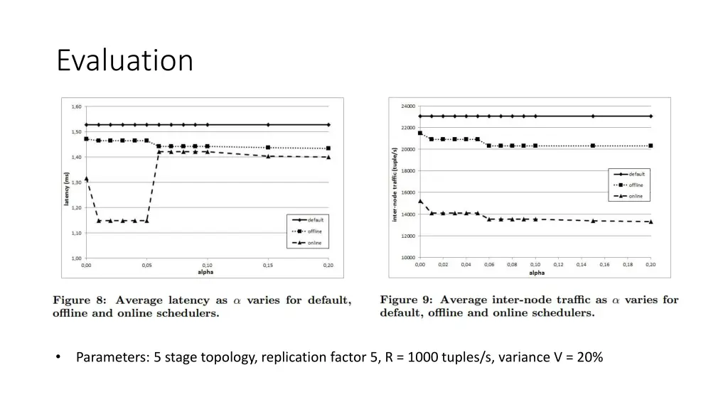 evaluation 6
