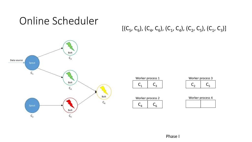 online scheduler 2