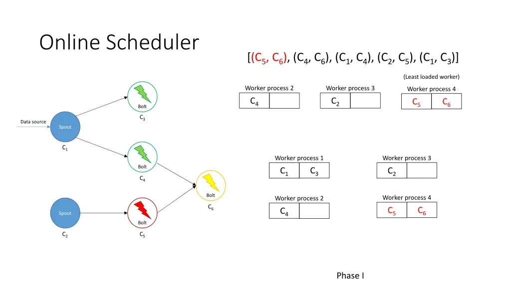 online scheduler 4