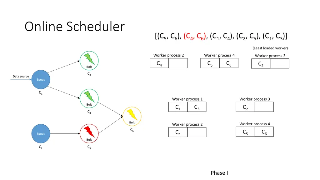 online scheduler 5