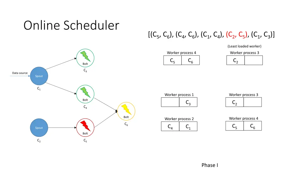 online scheduler 8