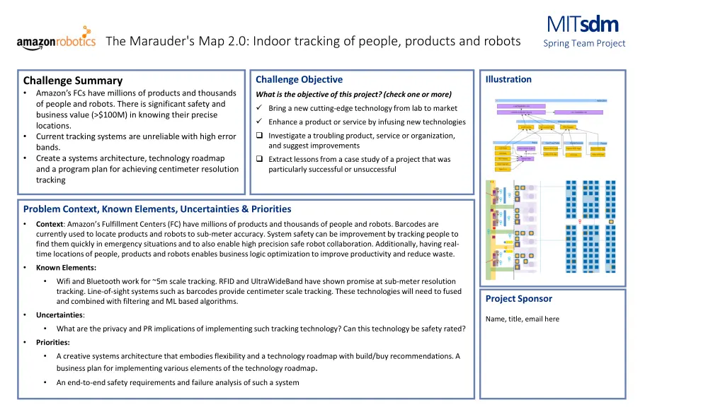 mit sdm spring team project 2