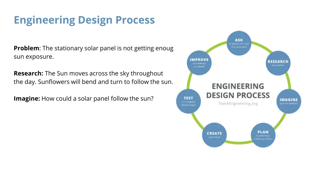 engineering design process