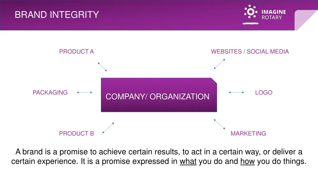 brand integrity