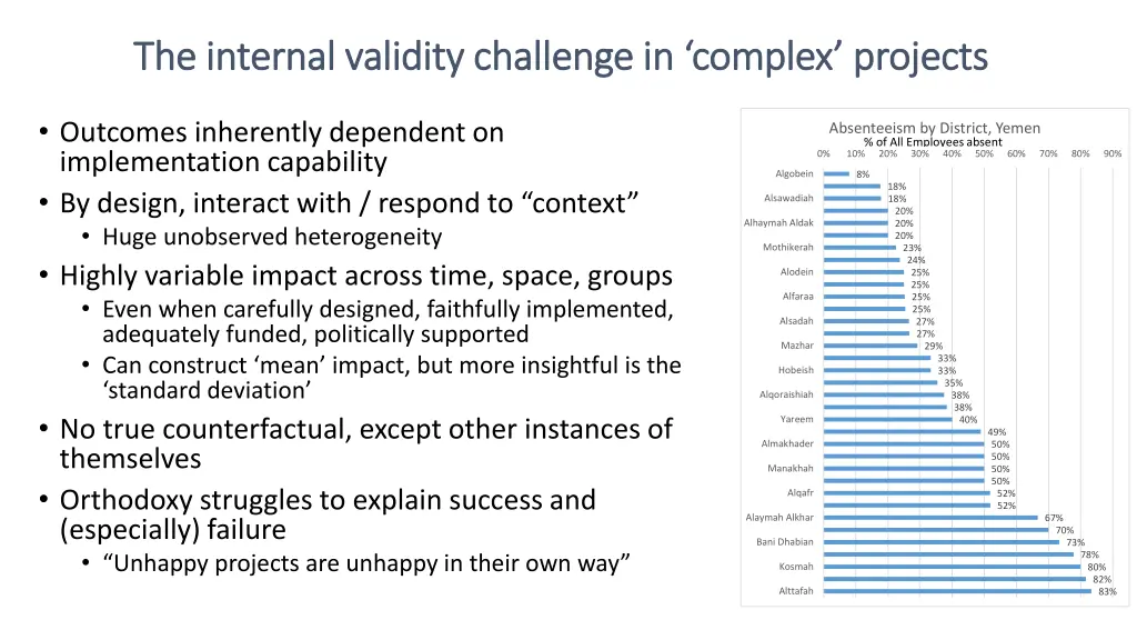 the internal validity challenge in complex