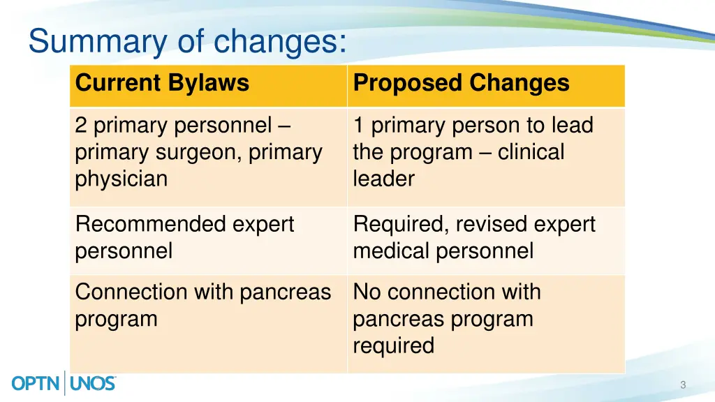 summary of changes current bylaws