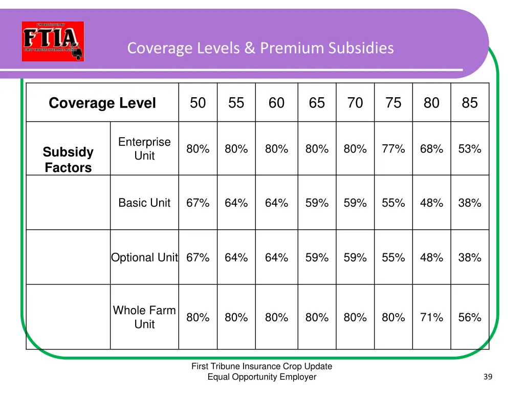 coverage levels premium subsidies
