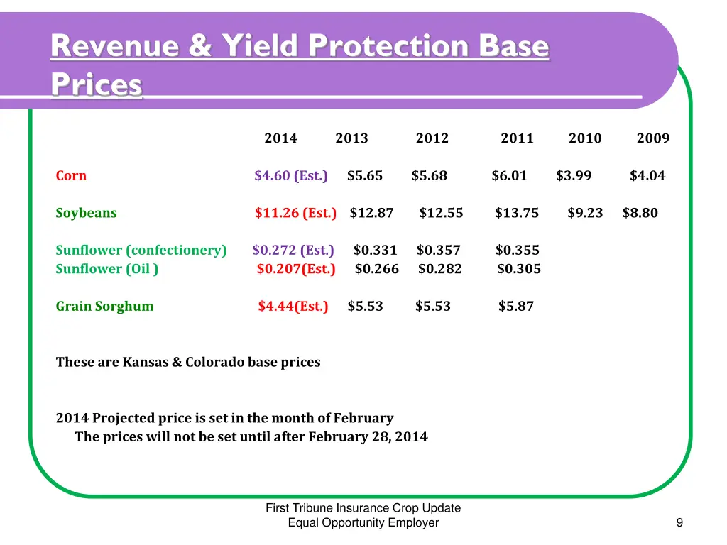 revenue yield protection base prices
