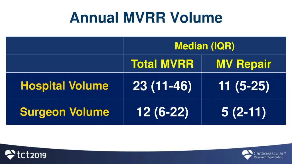 annual mvrr volume