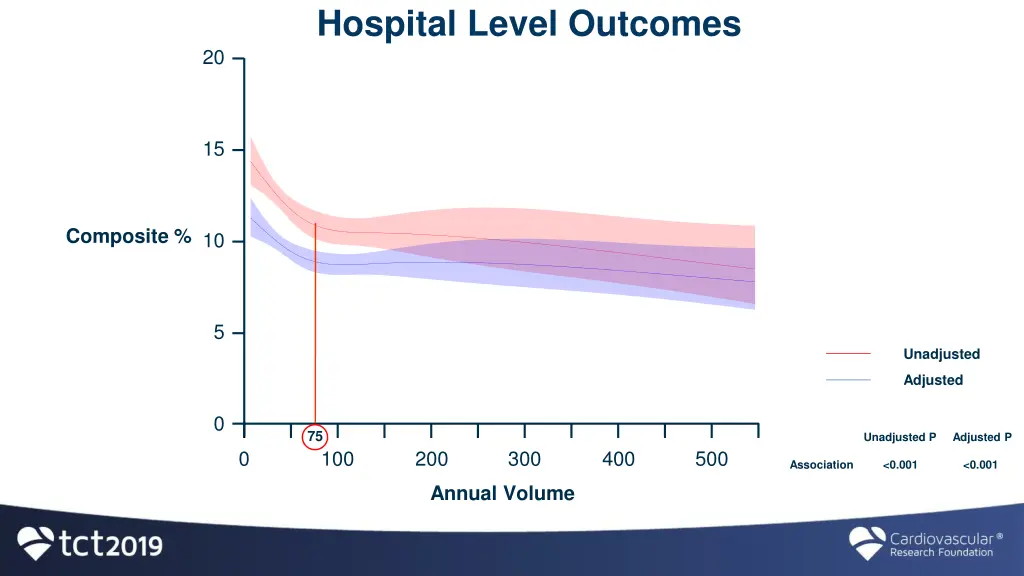 hospital level outcomes 1