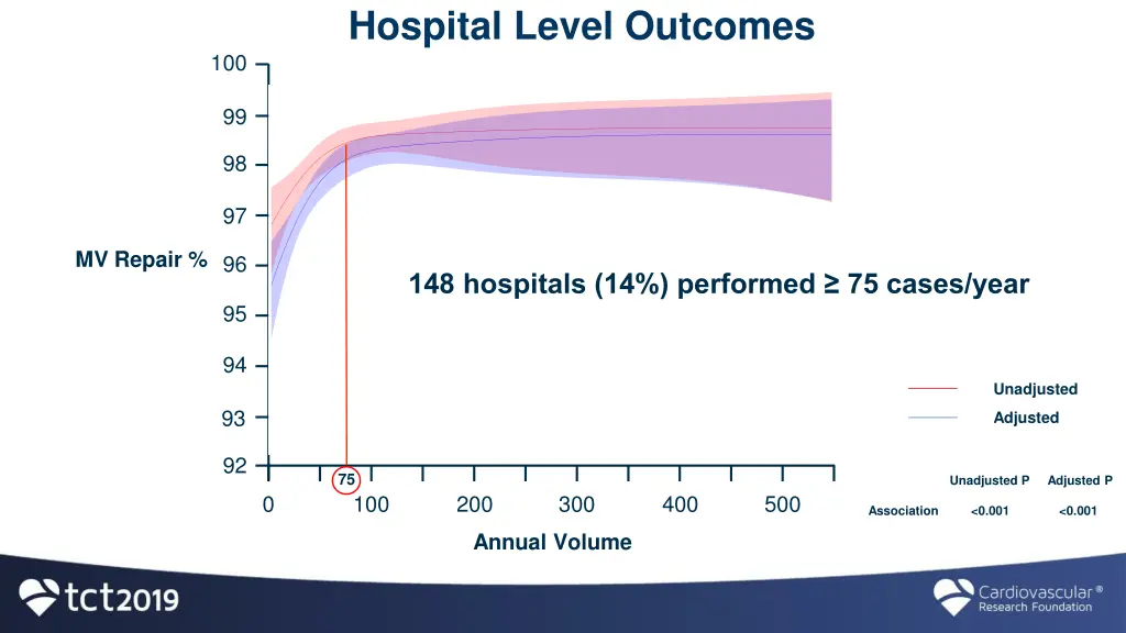 hospital level outcomes 2