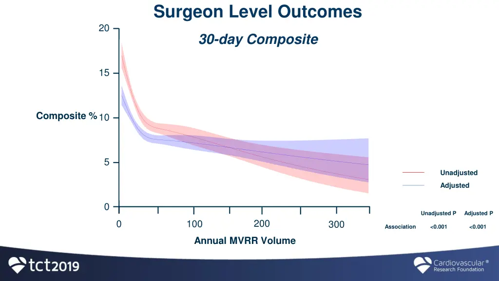 surgeon level outcomes 1