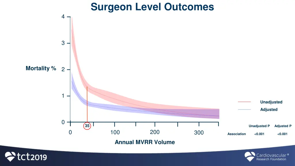 surgeon level outcomes 2