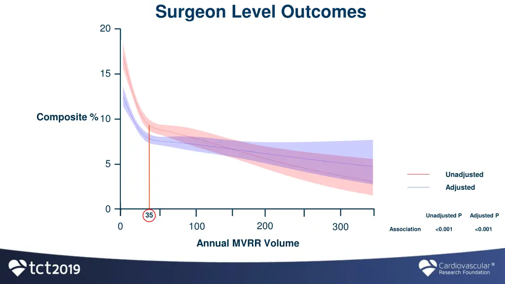 surgeon level outcomes 3