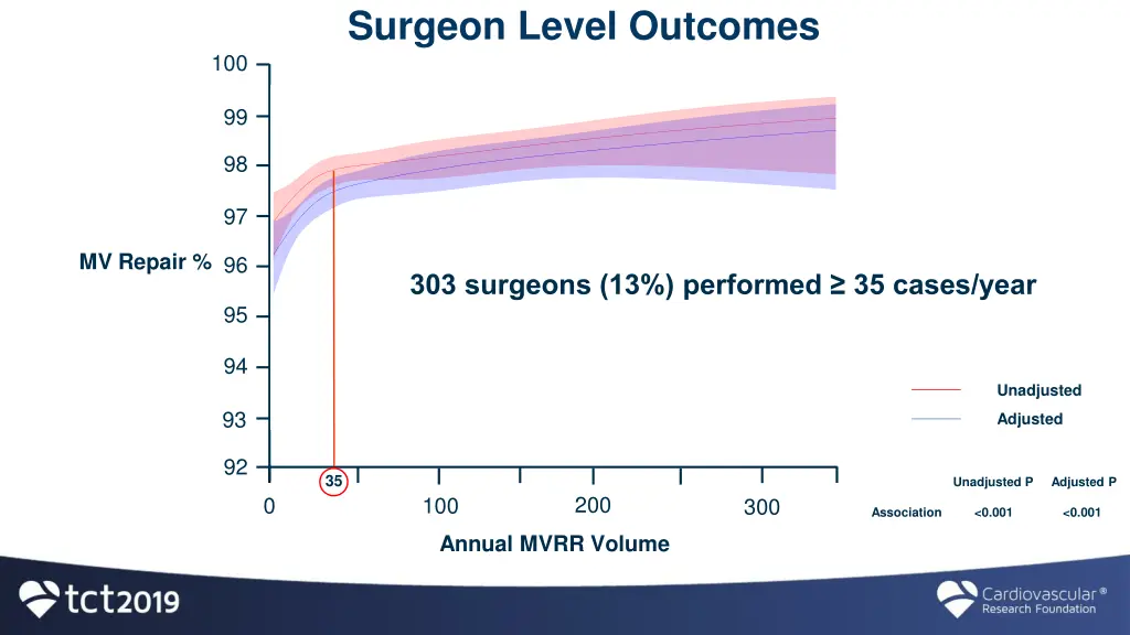 surgeon level outcomes 4