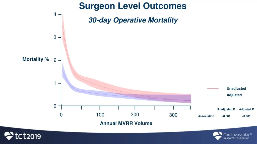 surgeon level outcomes