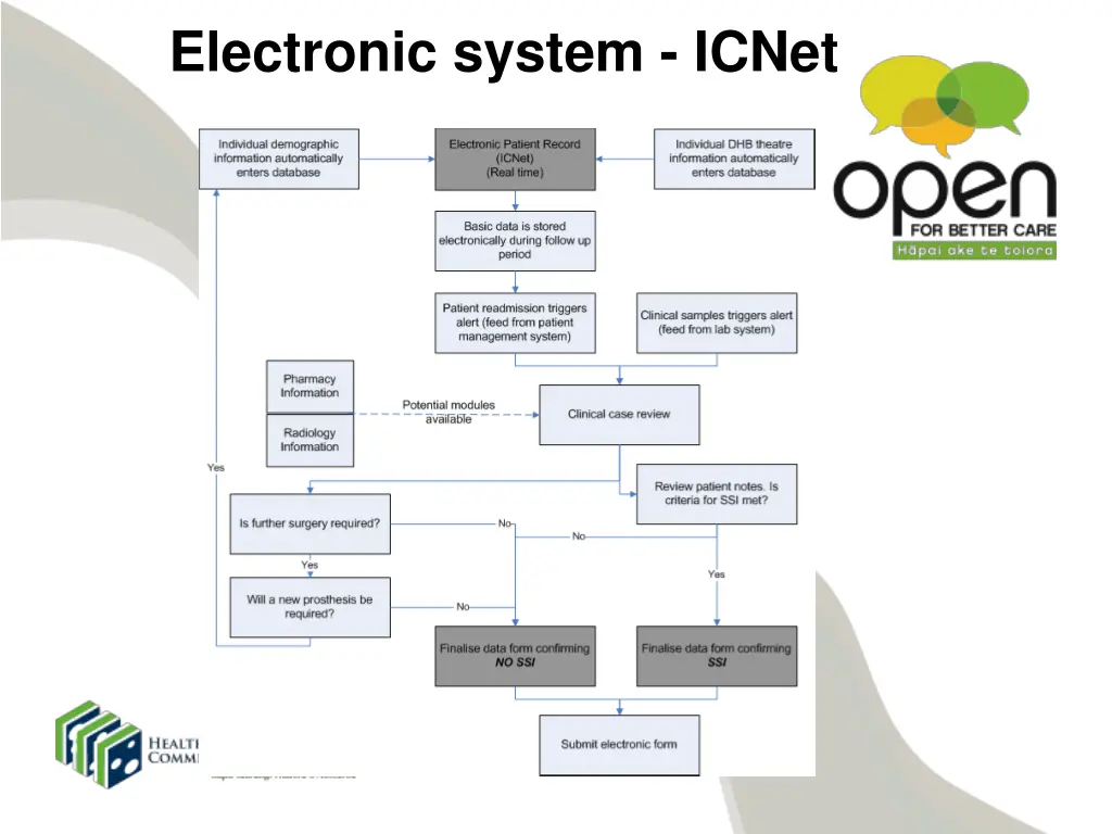 electronic system icnet