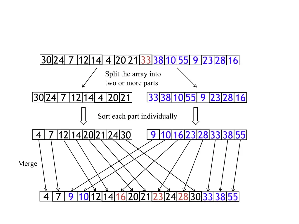 merge sort 2