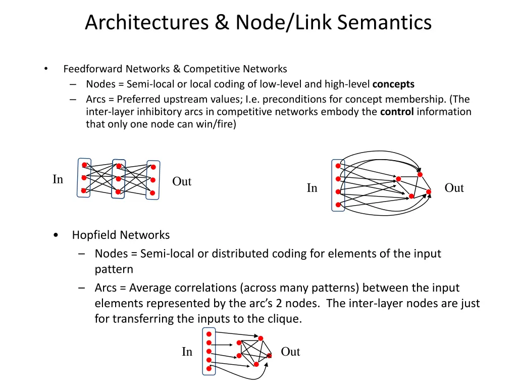 architectures node link semantics