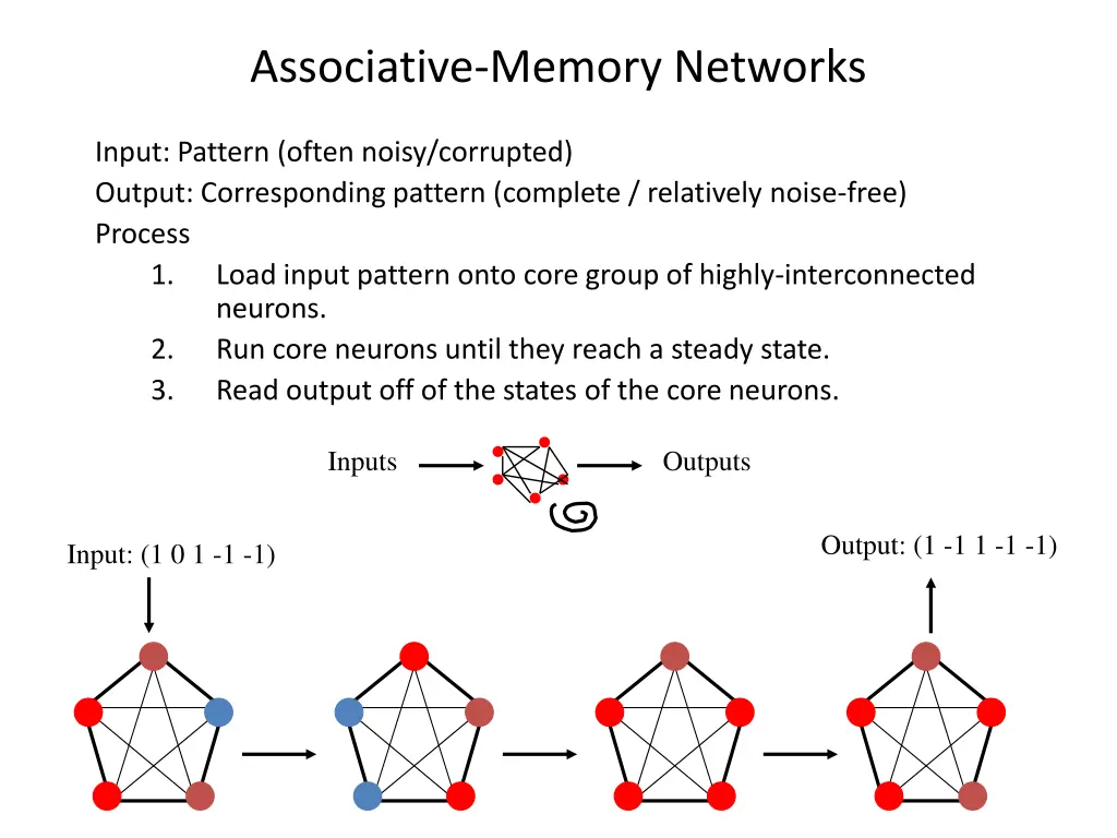 associative memory networks
